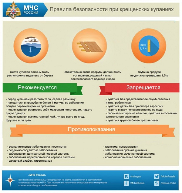 Правила безопасности при крещенских купаниях.